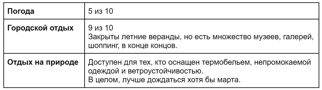 Таблица с итоговыми оценками по Калининграду