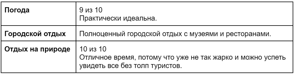 Таблица с итоговыми оценками по Армении