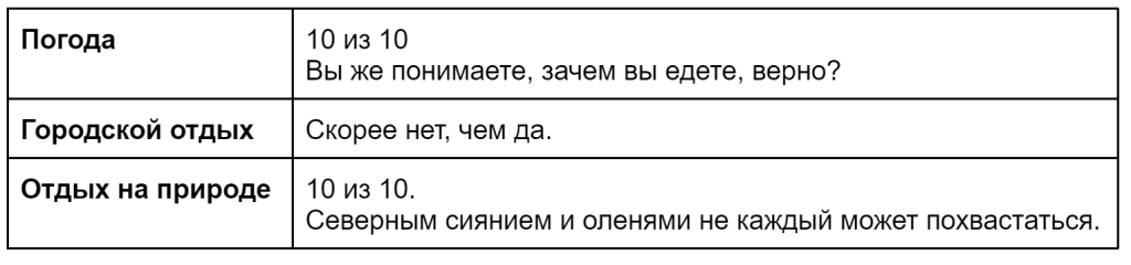 Таблица с итоговыми оценками по Мурманску