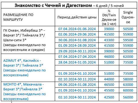 Знакомства Махачкала (Дагестан)